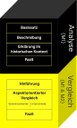 Abbildung der Textprozedur Analyse und Vergleich in Form eines Quaders.
