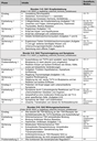 Tabelle Unterrichtsgang Hormone Teil 1