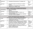 Tabelle Unterrichtsgang Hormone Teil 2