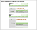 Internetauftritt der Firma World of CRISPR Technologies