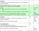 Verlauf
