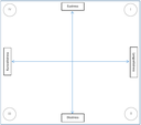 Diagramm
