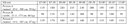 Tabelle