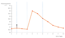 Grafik