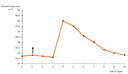 Grafik
