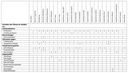Tabelle 2