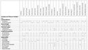 Tabelle 2