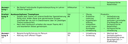 Tabelle Doppelstunde 2