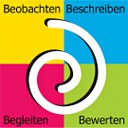 Grafik Kompetenzerwerb