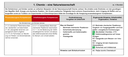 Vorschlag B, Seite 5