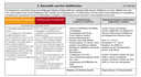 Vorschlag B, Seite 9