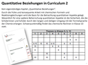 Beschreibung