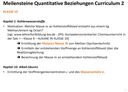 Beschreibung