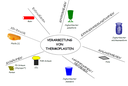 Mindmap