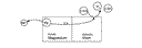 Darstellung der Oxidation der Magnesium-Atome. Anode: Magnesium, Kathode: Eisen.
