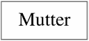 Mutter