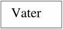 Vater