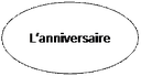 Ellipse: L‘anniversaire  