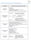 Fiche 2