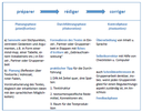 Darstellung