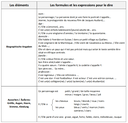 fiches d'écriture
