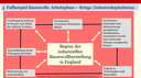 Beschreibung