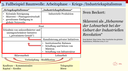 Beschreibung