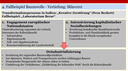 Beschreibung