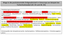 Beschreibung