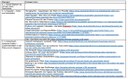 Das Bild zeigt eine tabellarische Übersicht: Beispielhaft wurde für jeden einzelnen Standard ab 3.1.2 Ägypten - Kultur und Hochkultur zu jedem Thema ein Link zu einem passenden Podcast hinterlegt.