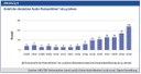 Tabelle_1: Genres und Produzenten* der Top-50-Podcasts von Spotify (November 2020): Was wird vornehmlich gehört? Mit rotem Kasten hervorgehoben: Nachrichten(8), Politik(8) und Wissen(6). Weitere Eintragungen in der Tabelle: True Crime (6), Comedy/Unterhaltung(13) und Lifestyle/Unterhaltung(12).