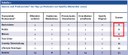 Abb.8: Anteil der deutschen Audio-Podcasthörer* ab 14 Jahren. Das Säulendiagramm wertet die Prozentzahl der Podcasthörer* ab 14 Jahren (Basiswert=deutsche Gesamtbevölkerung ab 14 Jahren) aus. Von 2006 bis 2014 betragen die Anteile zwischen 3 und 6 Prozent. Diese steigen dann bis ins Jahr 2014 signifikant bis auf 24 Prozent an.