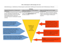 Schema