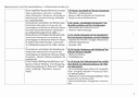 Jahresplanung 2-stündig