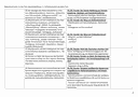 Jahresplanung 2-stündig
