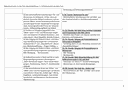 Jahresplanung 2-stündig