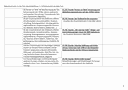 Jahresplanung 2-stündig