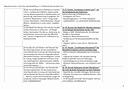 Jahresplanung 5-stündig
