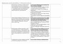 Jahresplanung 5-stündig