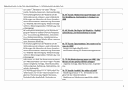 Jahresplanung 5-stündig