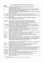AB Chronologie