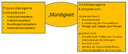 Fachplan Folie 4