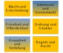 Basiskonzepte