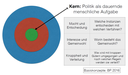Kern des Politischen
