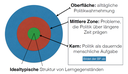 Inhaltsauswahl