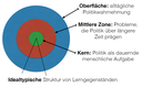 Inhaltsauswahl