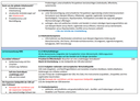 Wirtschaft 5-stündig - Themenverteilung