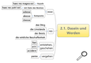 Schaubild Grundwortschatz Auffordern, Befehlen