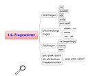 Fragewörter im Grundwortschatz Latein