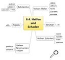 Grundwortschatz Helfen und Schaden